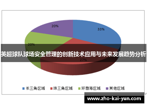 英超球队球场安全管理的创新技术应用与未来发展趋势分析